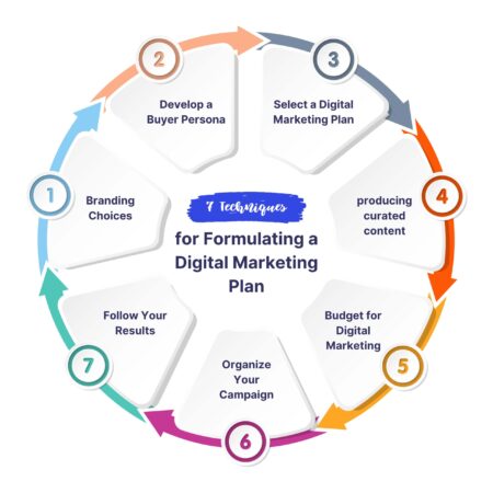 Colorful Circle Digital Marketing Infographic Instagram Post - 1